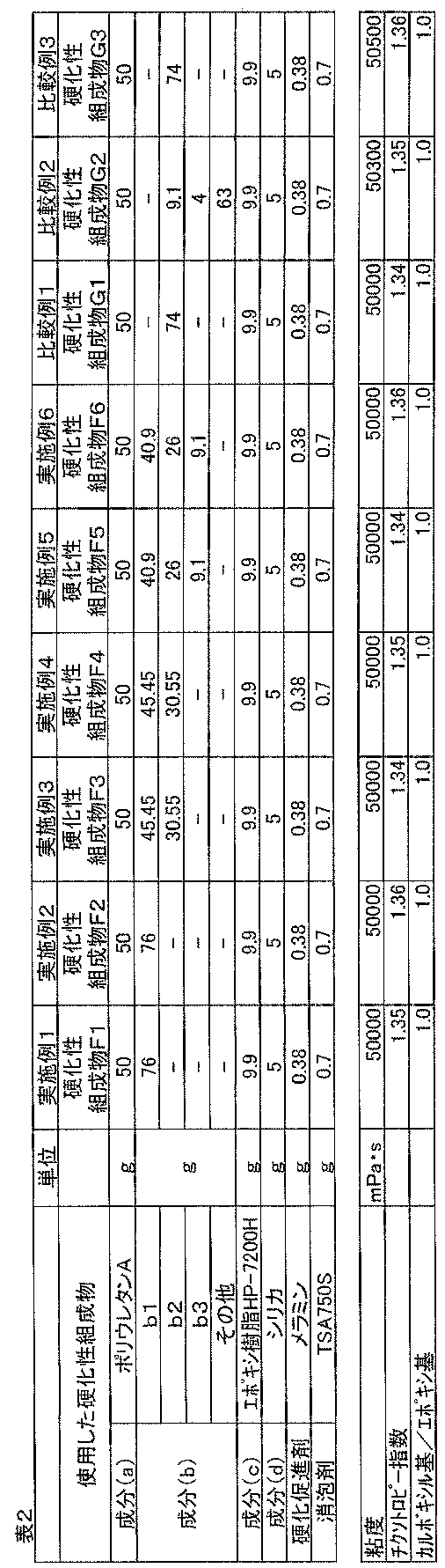 Figure JPOXMLDOC01-appb-T000006
