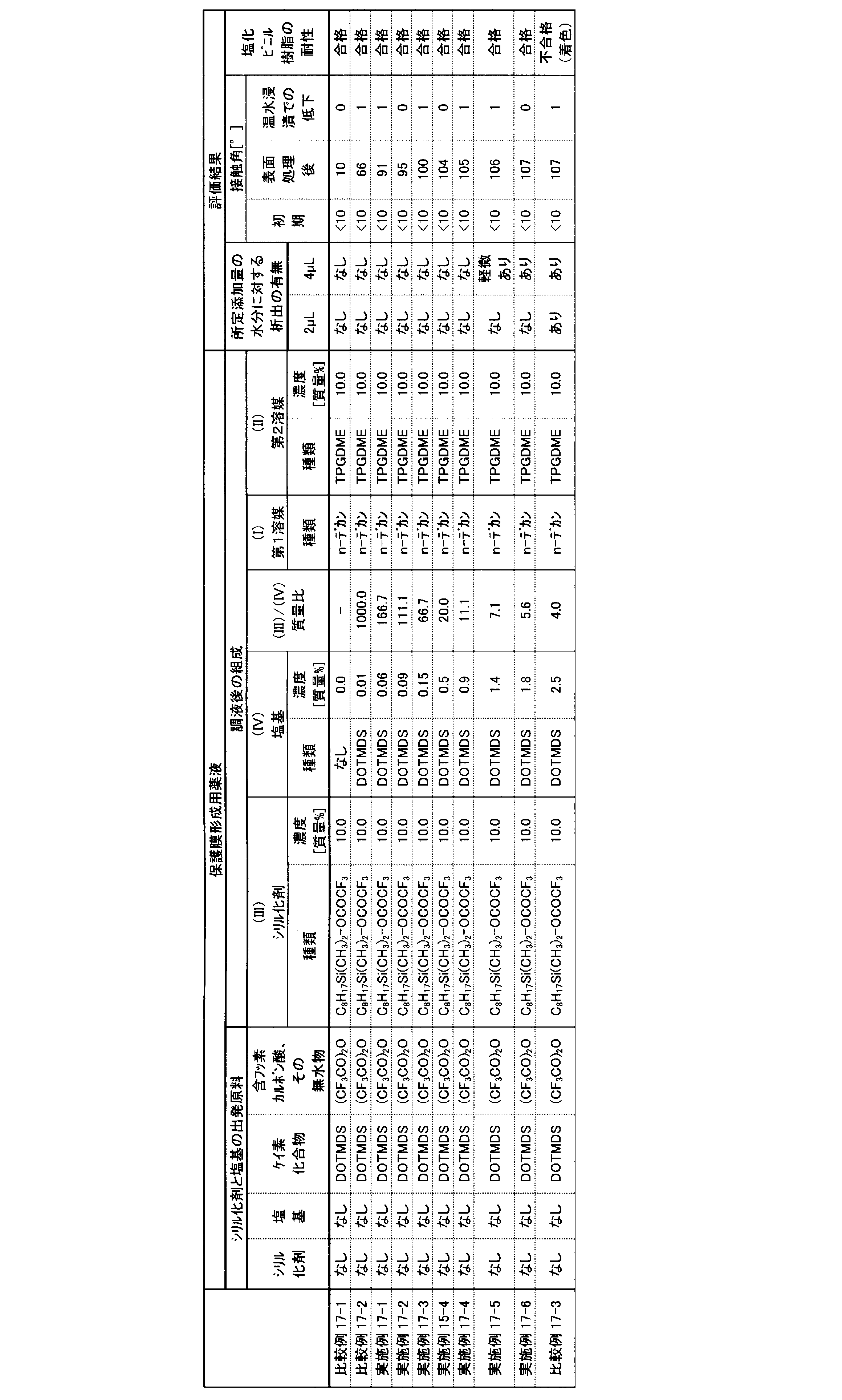 Figure JPOXMLDOC01-appb-T000019