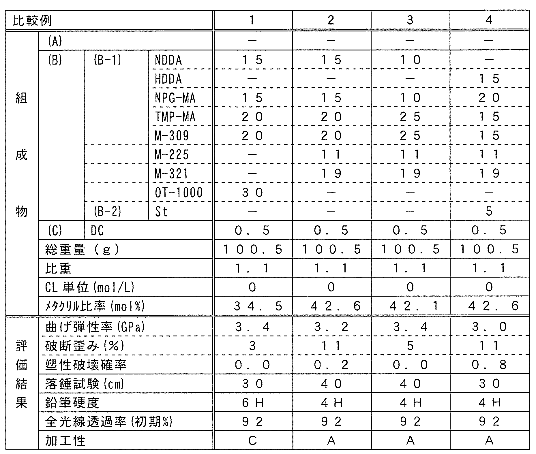 Figure JPOXMLDOC01-appb-T000003