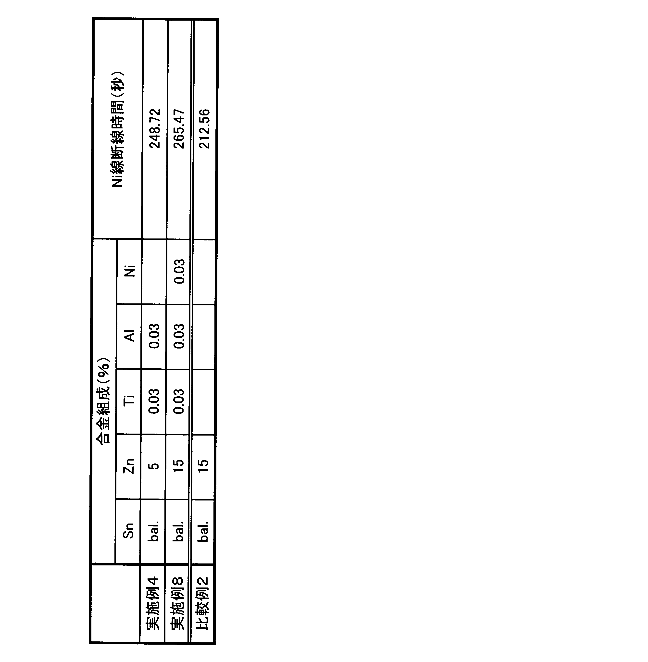 Figure JPOXMLDOC01-appb-T000002