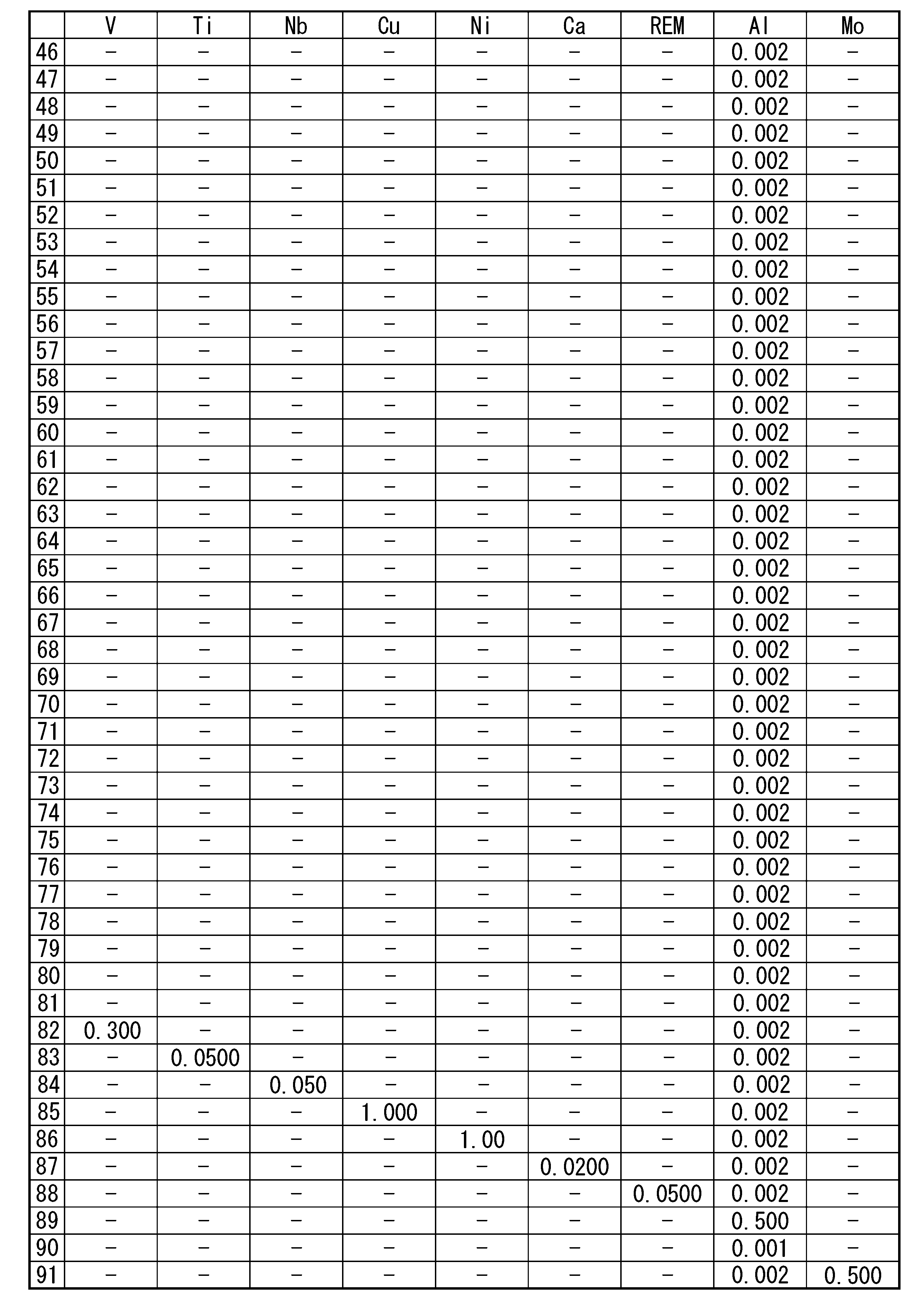 Figure JPOXMLDOC01-appb-T000004