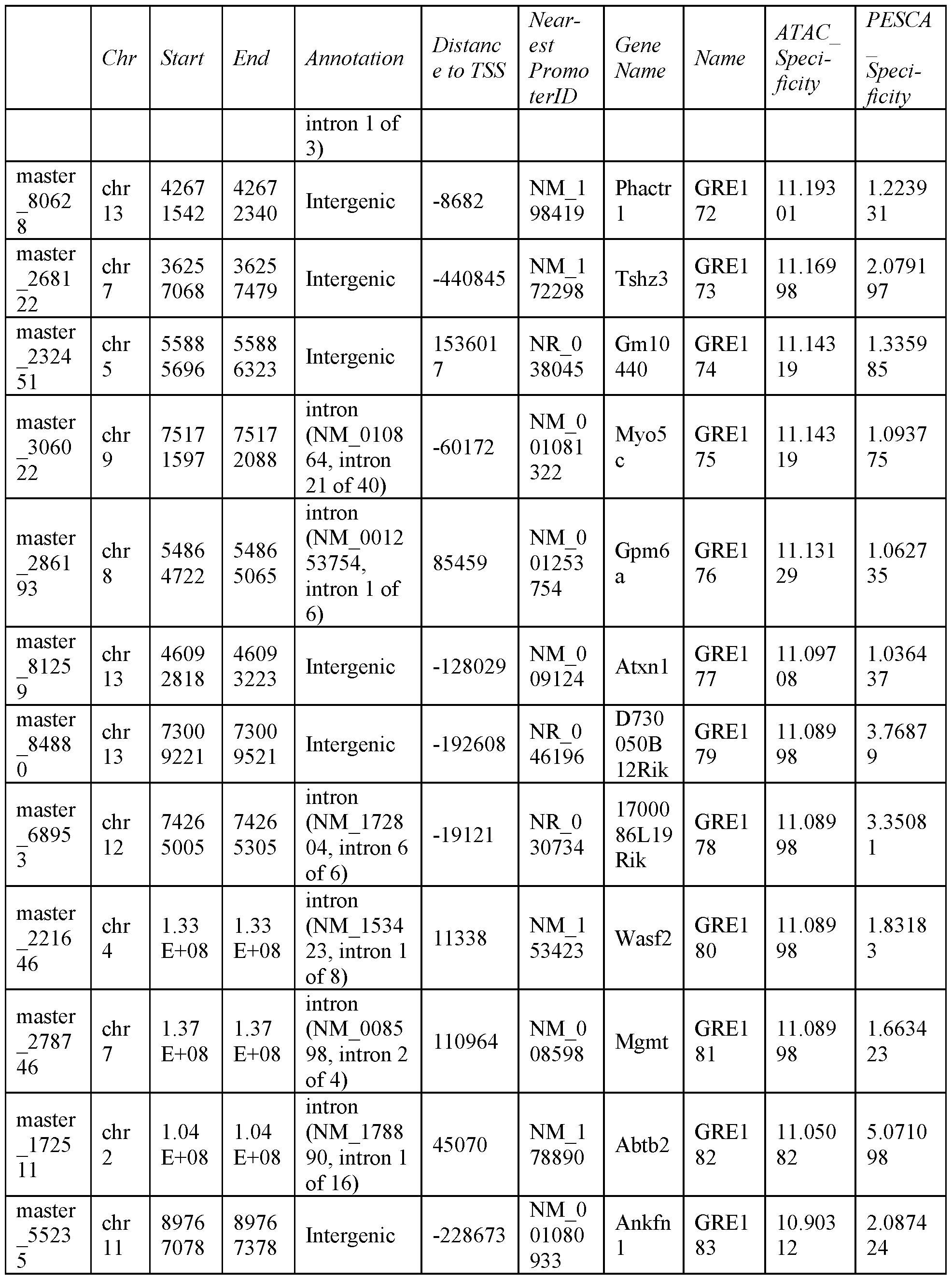 Figure imgf000122_0001