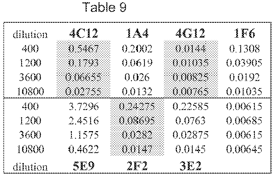Figure imgb0096