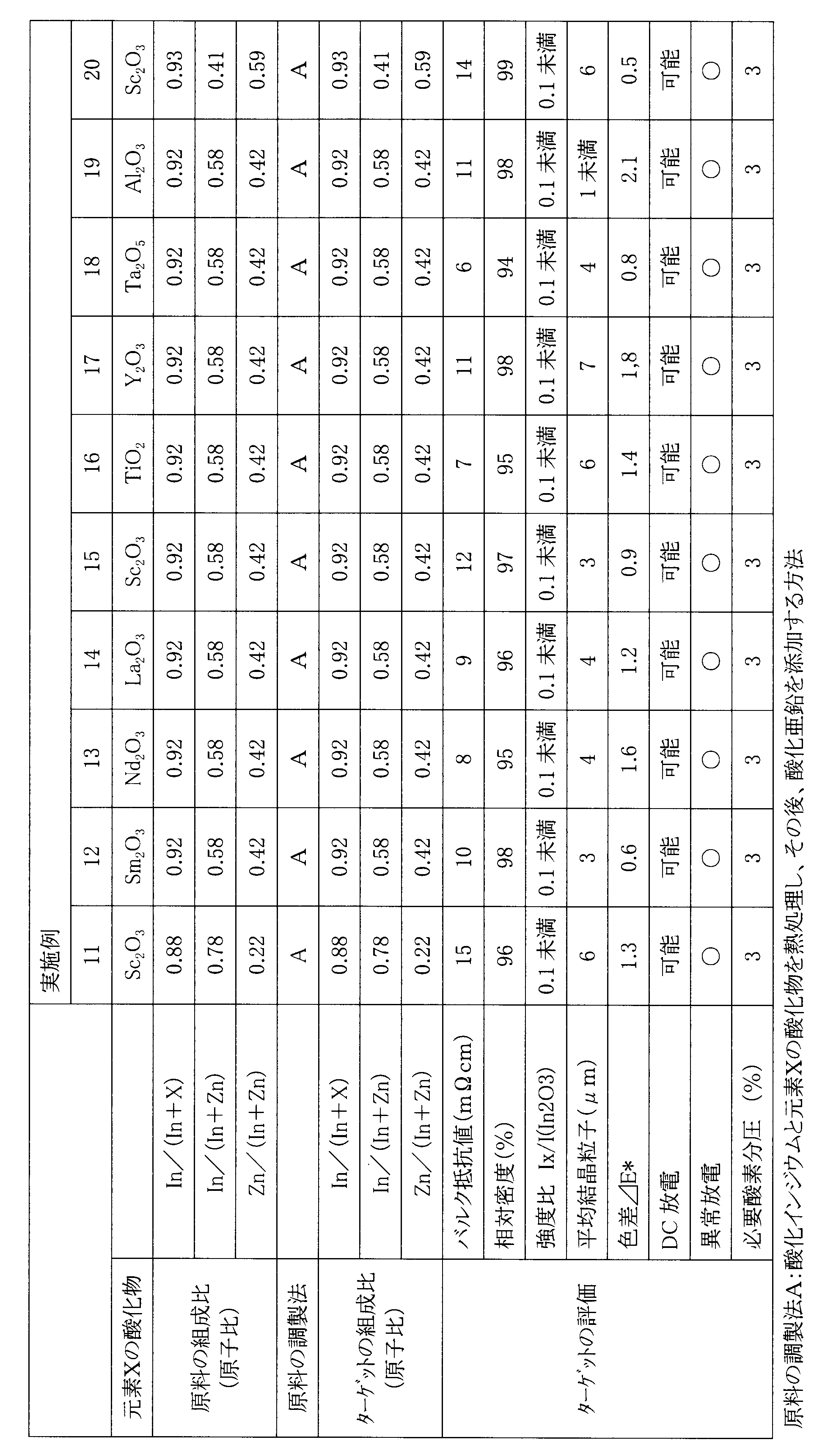 Figure JPOXMLDOC01-appb-T000002