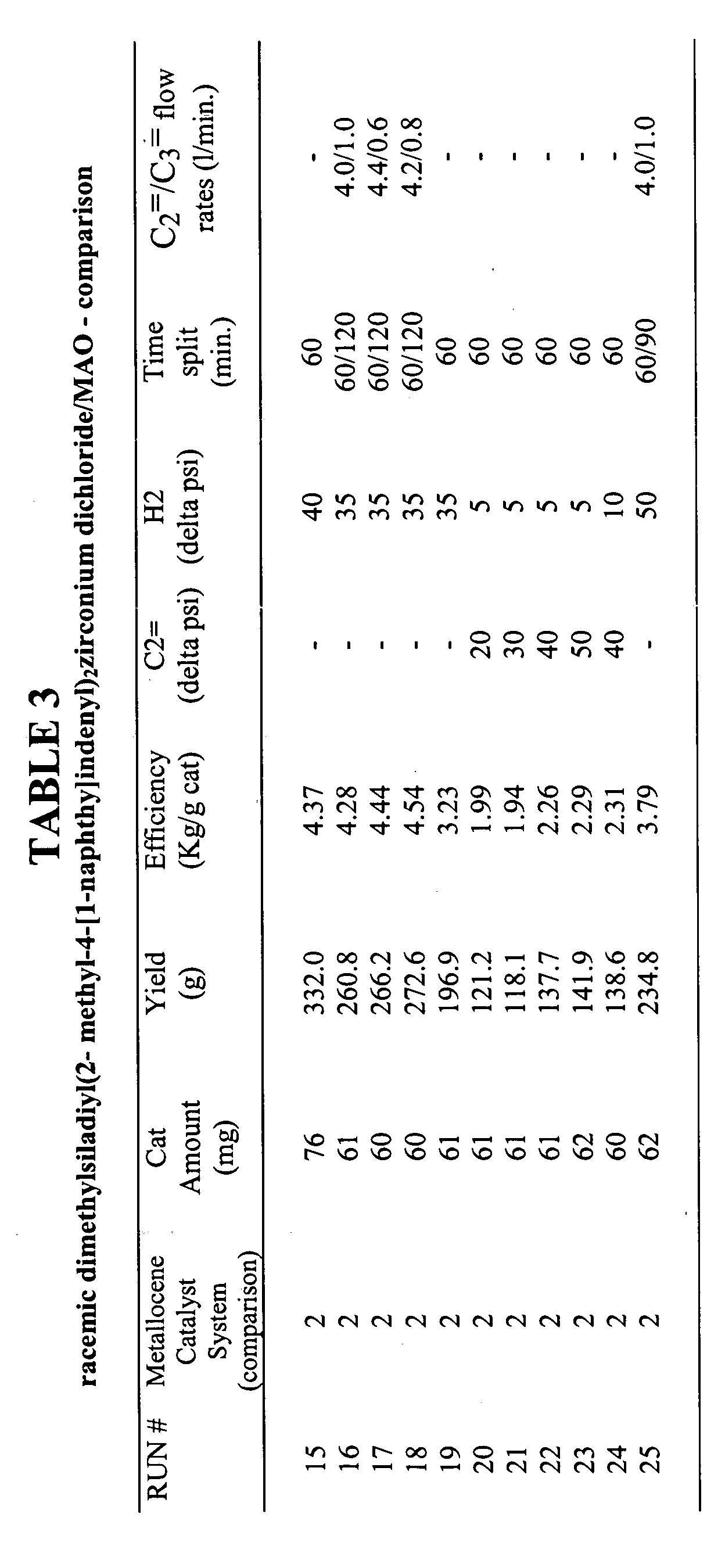 Figure 00540001
