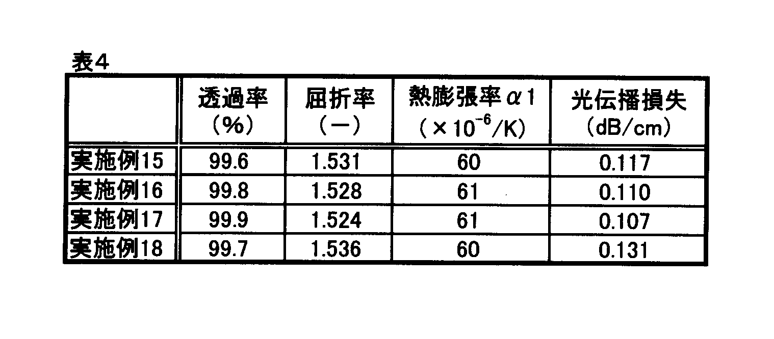 Figure JPOXMLDOC01-appb-T000008