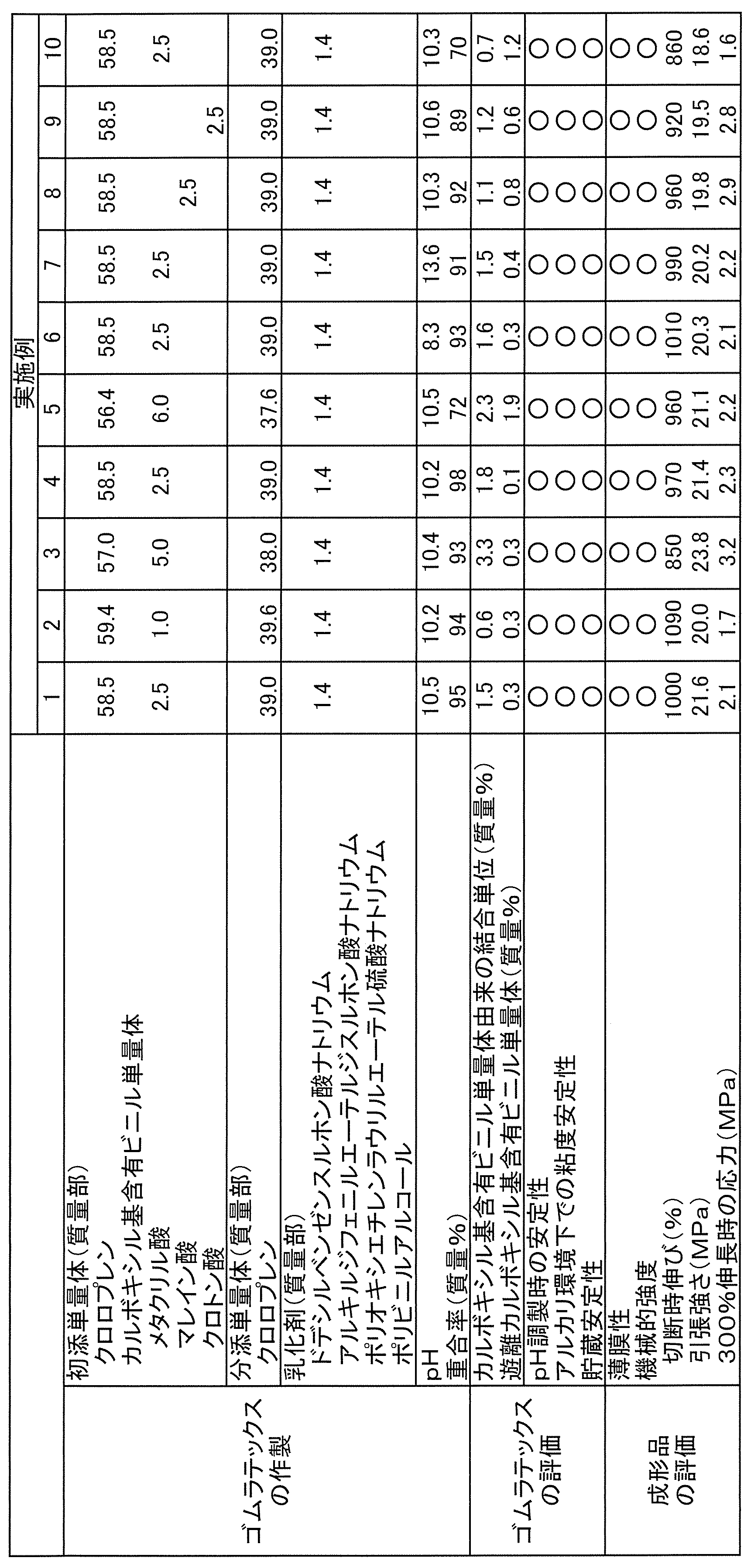 Figure JPOXMLDOC01-appb-T000002
