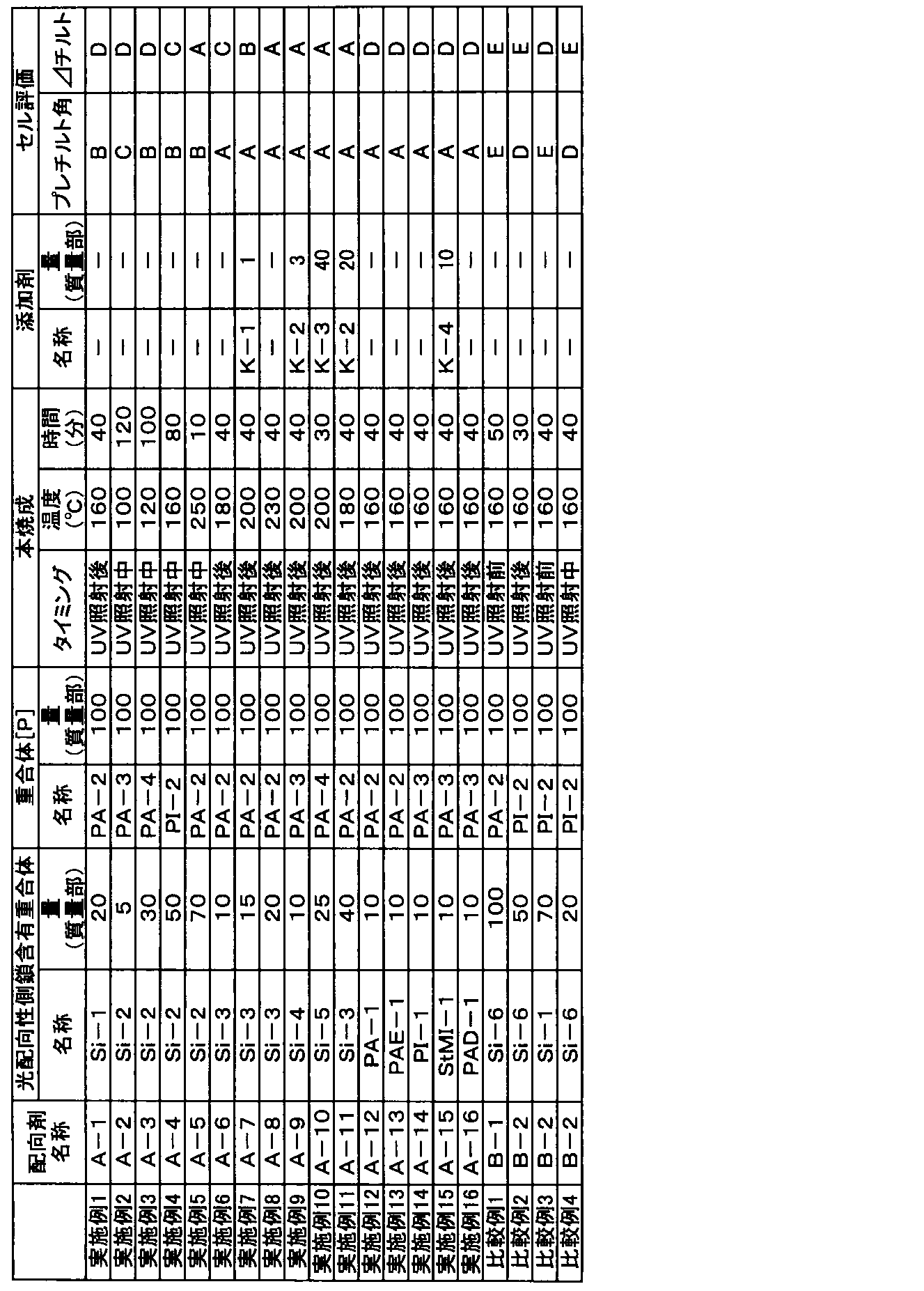 Figure JPOXMLDOC01-appb-T000029