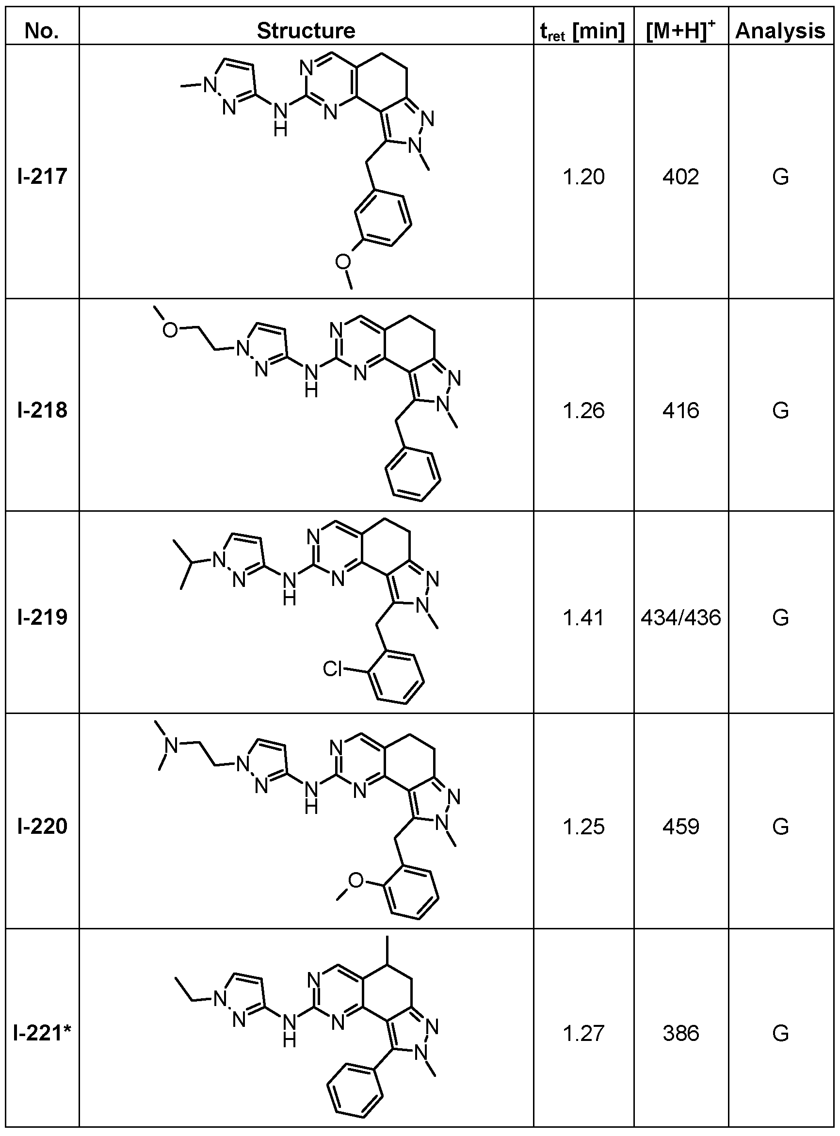 Figure imgf000130_0001