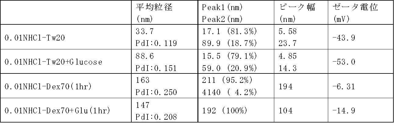 Figure JPOXMLDOC01-appb-T000016