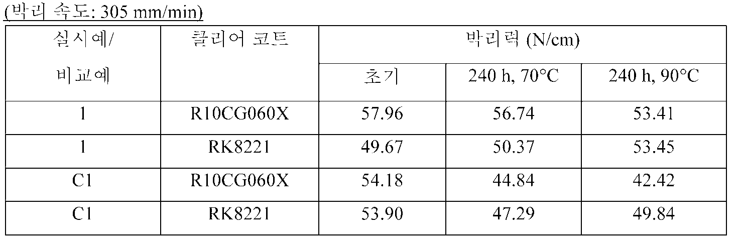 Figure pct00002
