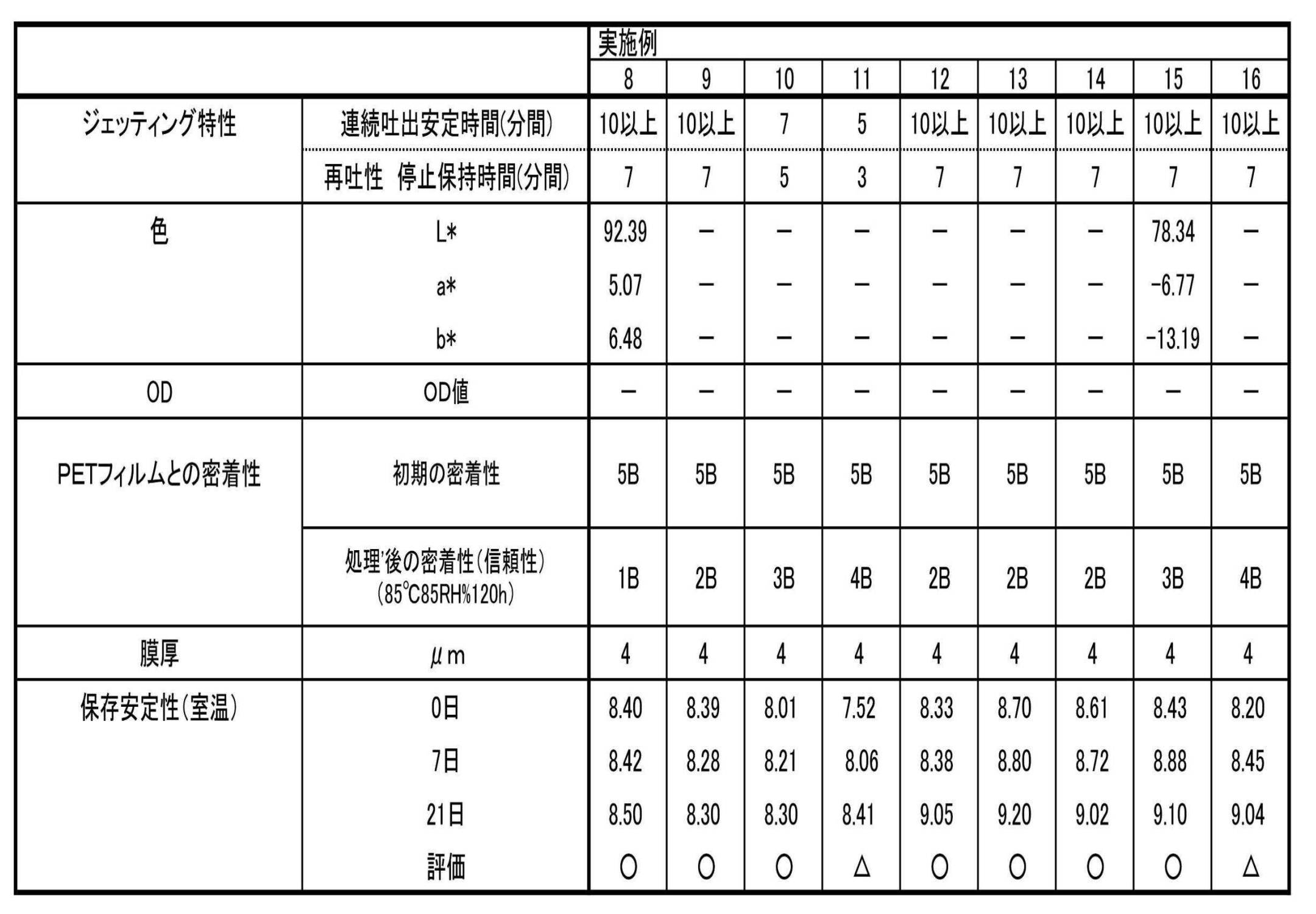 Figure JPOXMLDOC01-appb-T000017
