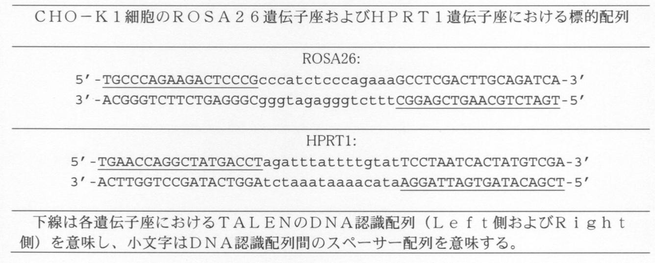 Figure JPOXMLDOC01-appb-T000004