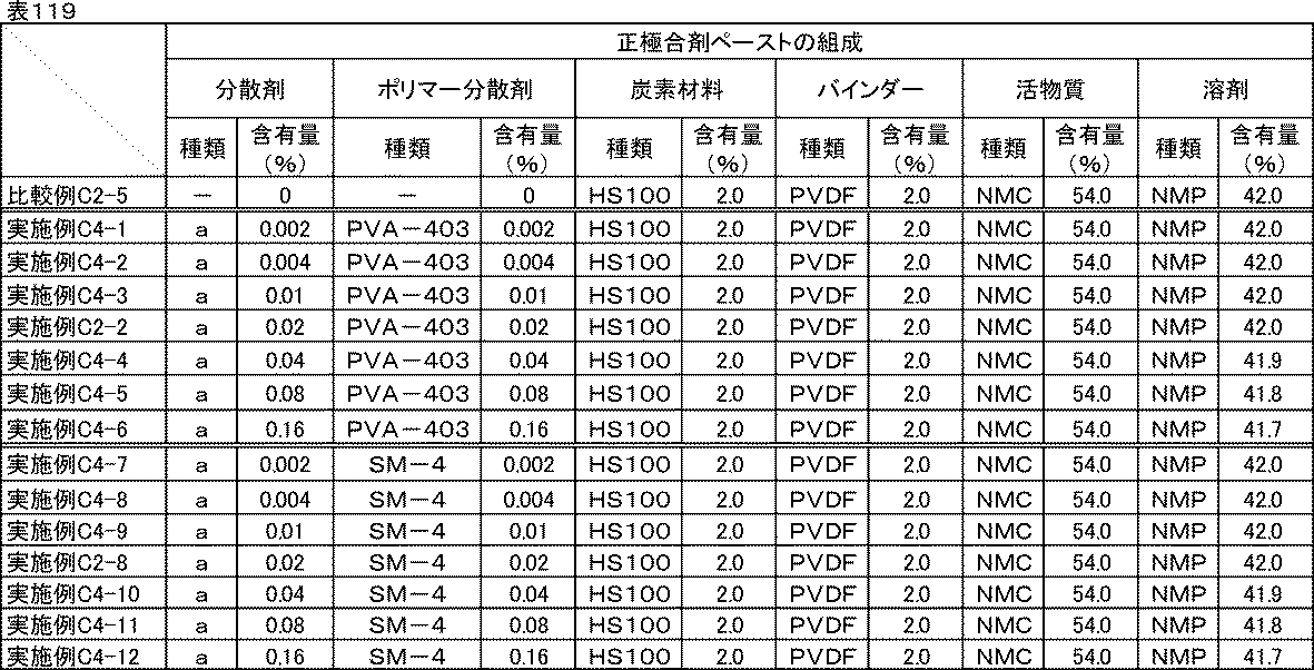 Figure JPOXMLDOC01-appb-T000140