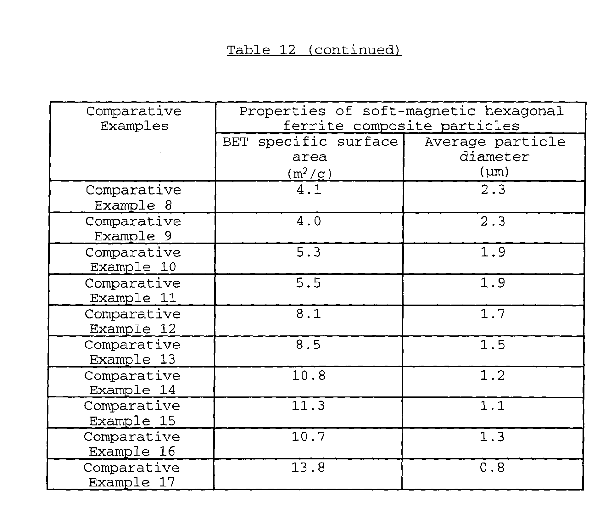 Figure 00930001