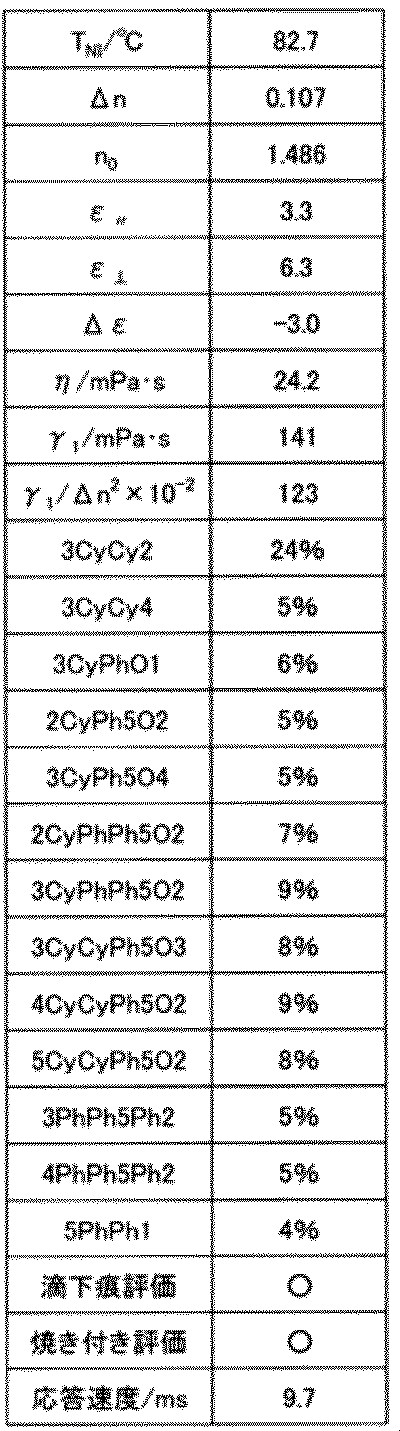 Figure JPOXMLDOC01-appb-T000044