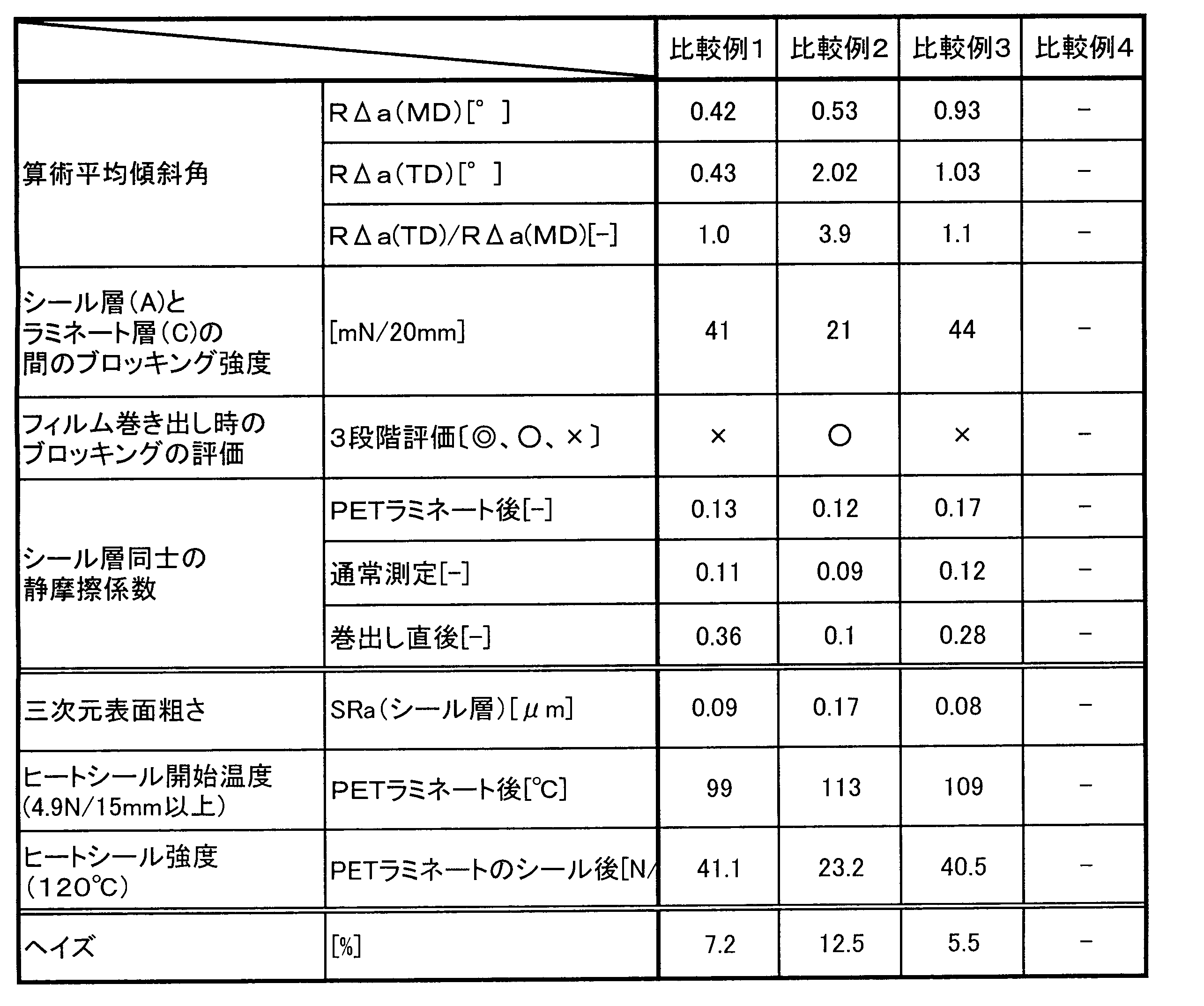 Figure JPOXMLDOC01-appb-T000004