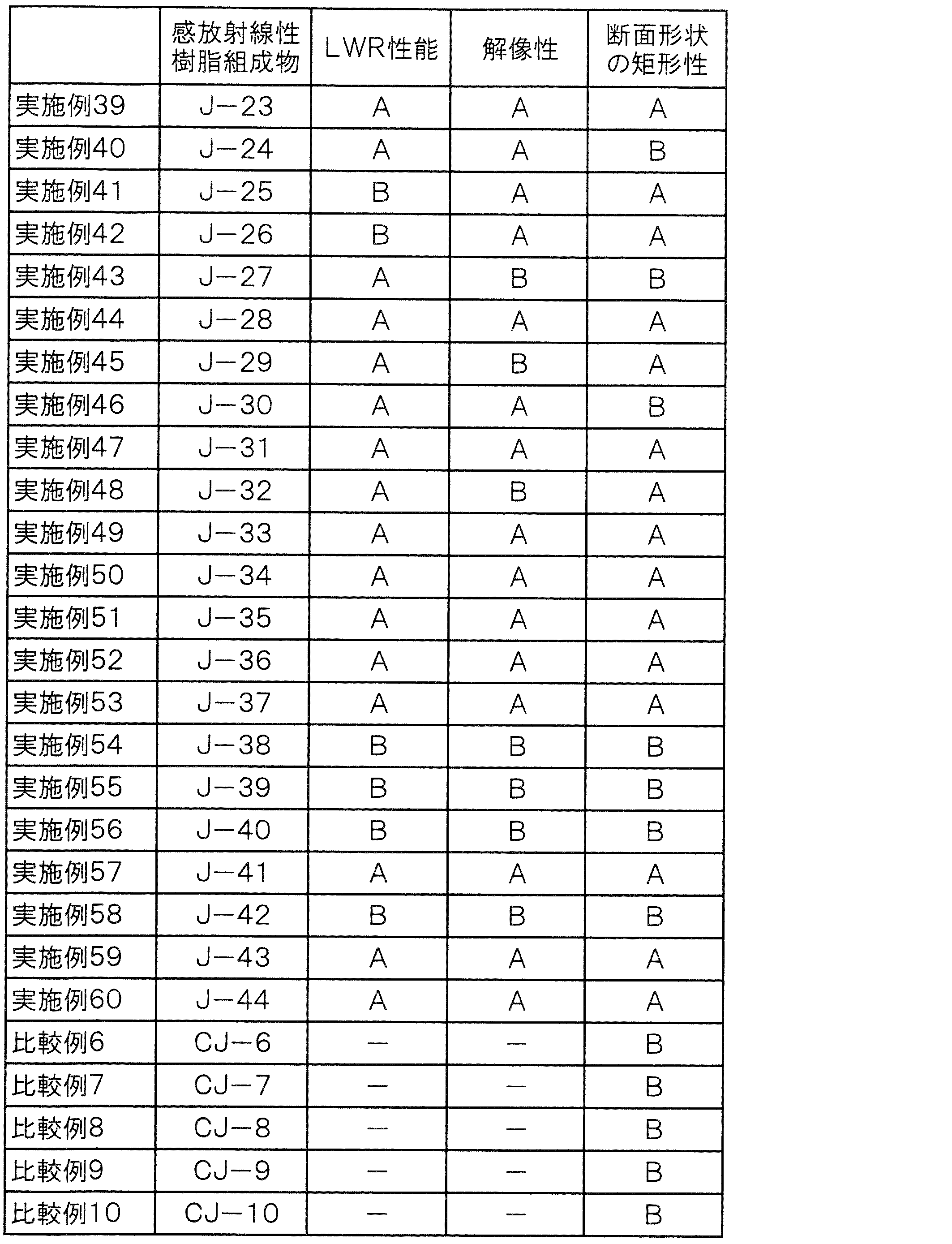 Figure JPOXMLDOC01-appb-T000048