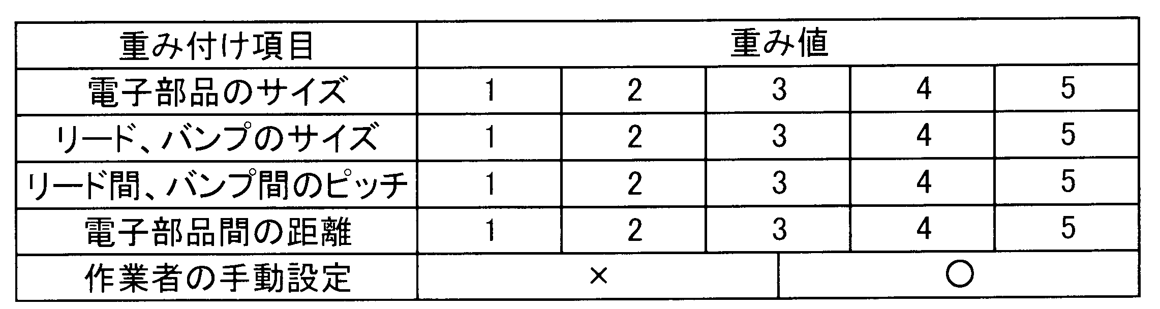 Figure JPOXMLDOC01-appb-T000001