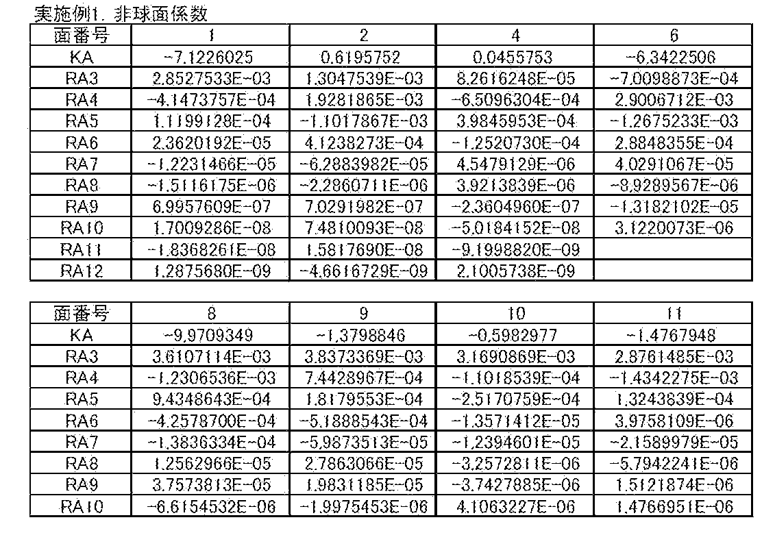 Figure JPOXMLDOC01-appb-T000003