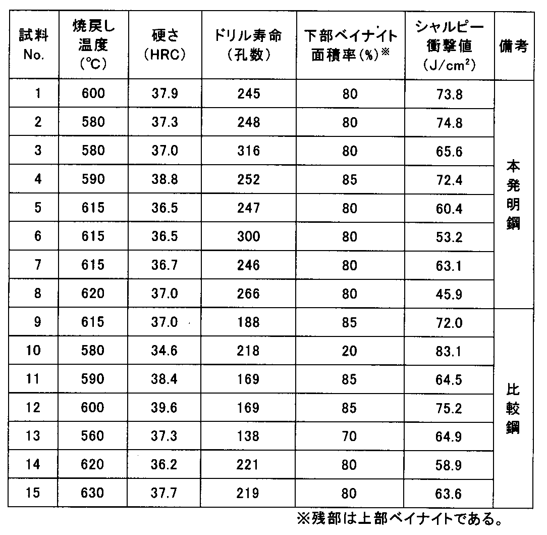 Figure JPOXMLDOC01-appb-T000002
