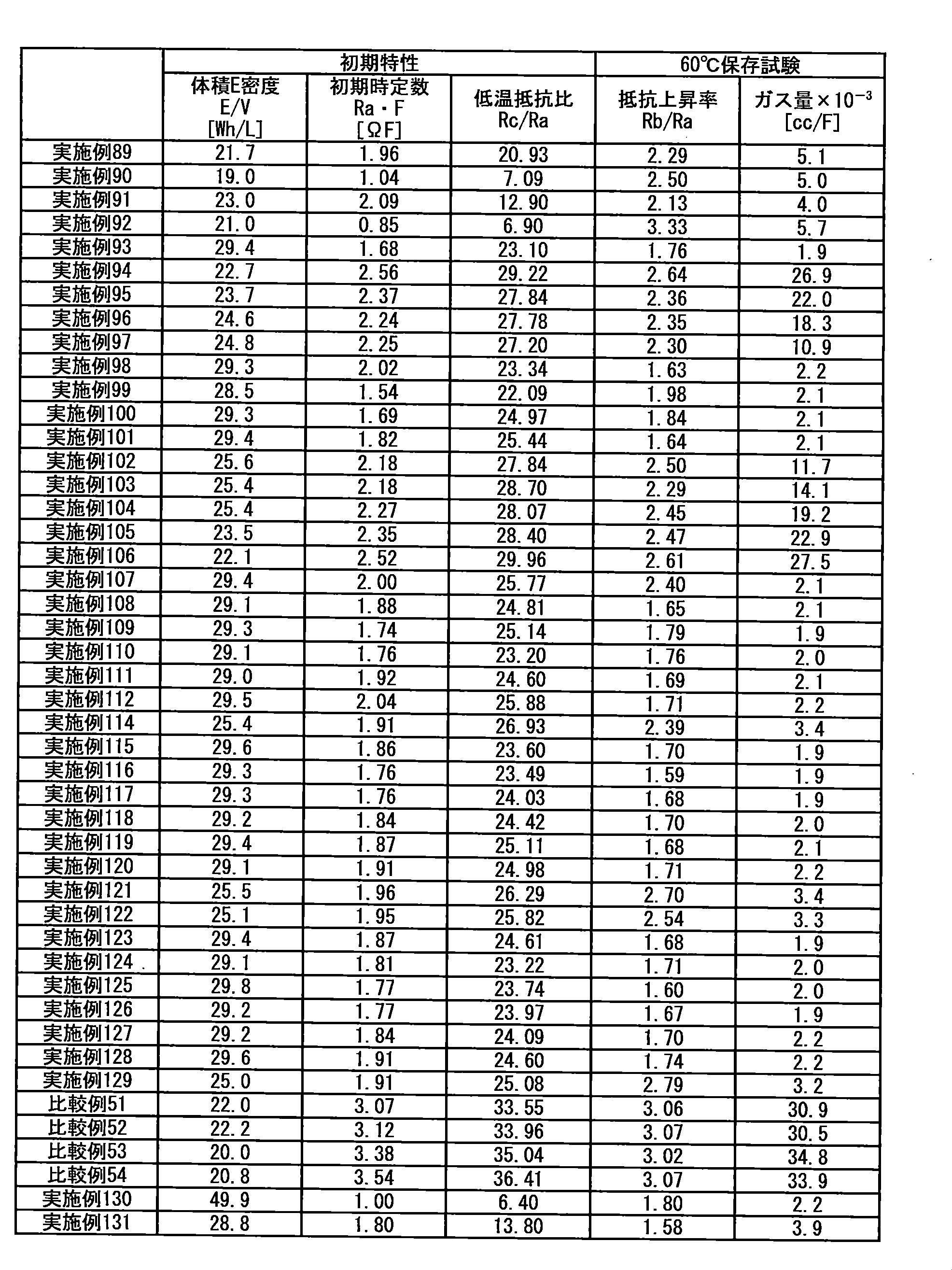 Figure JPOXMLDOC01-appb-T000039