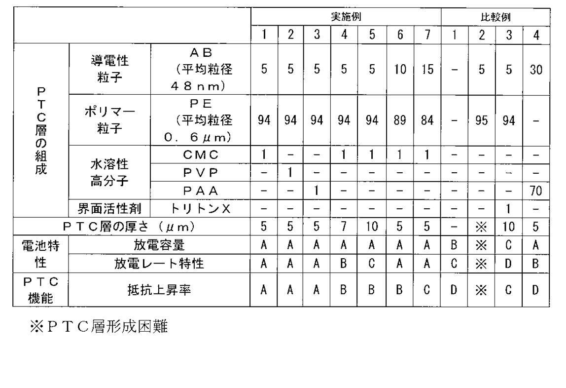 Figure JPOXMLDOC01-appb-T000002