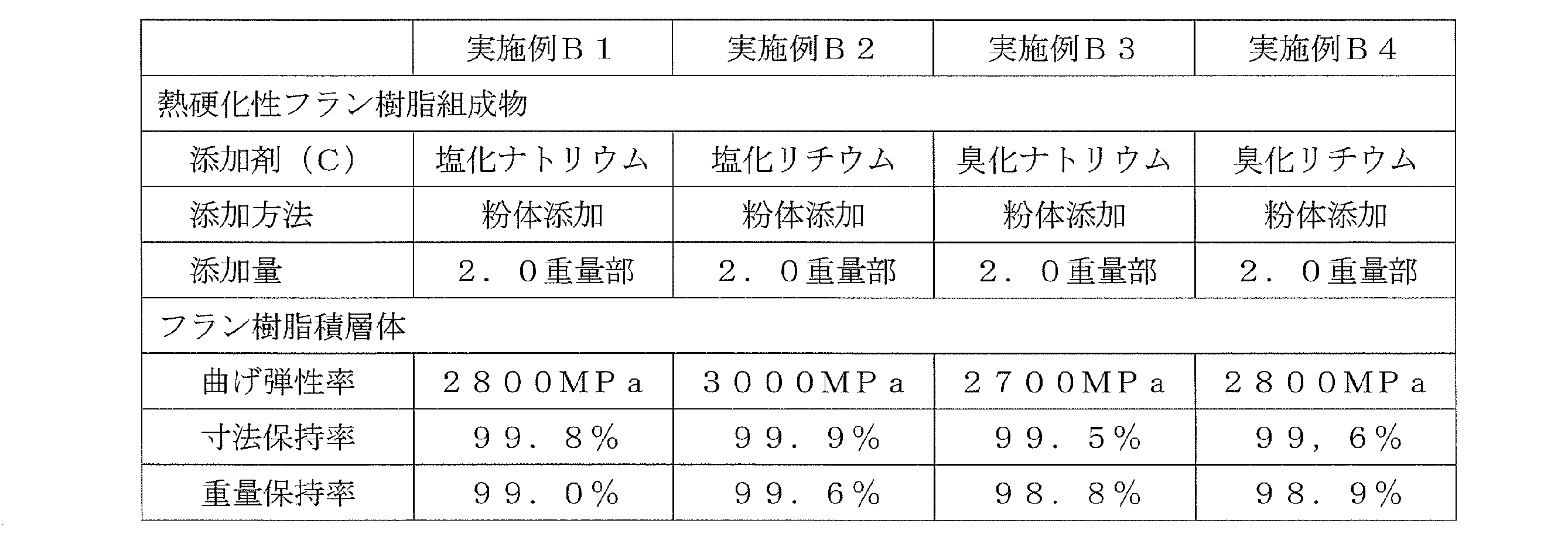 Figure JPOXMLDOC01-appb-T000003