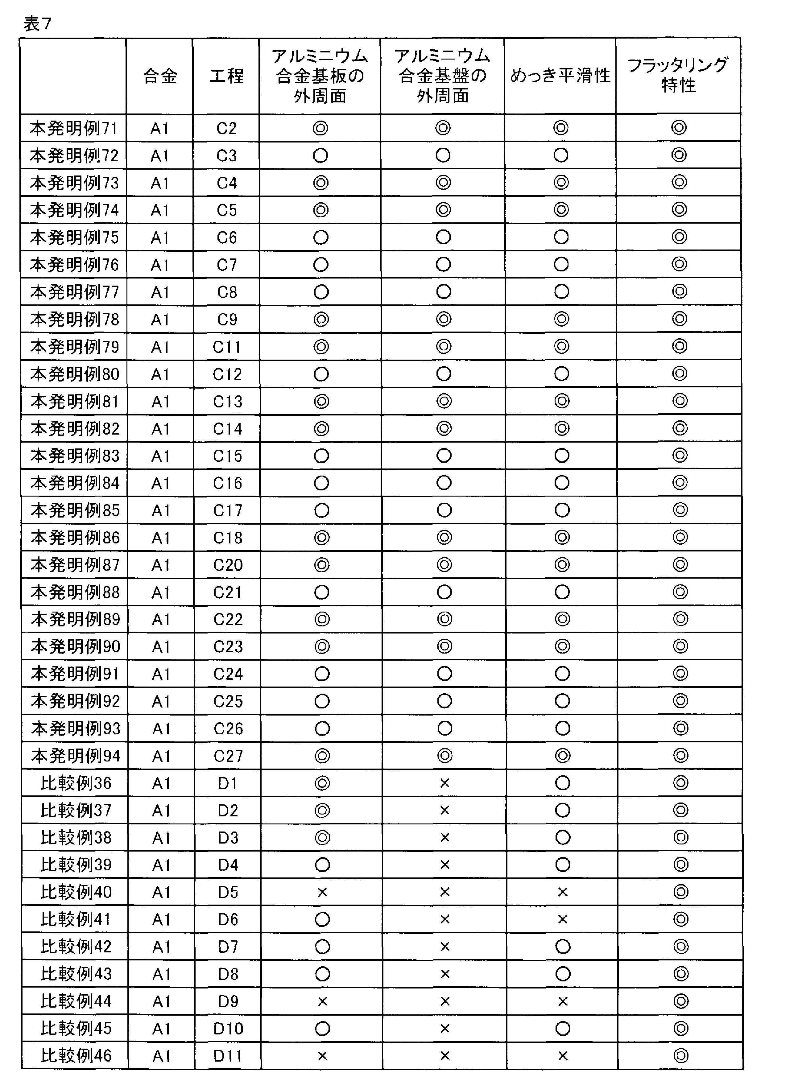 Figure JPOXMLDOC01-appb-T000007