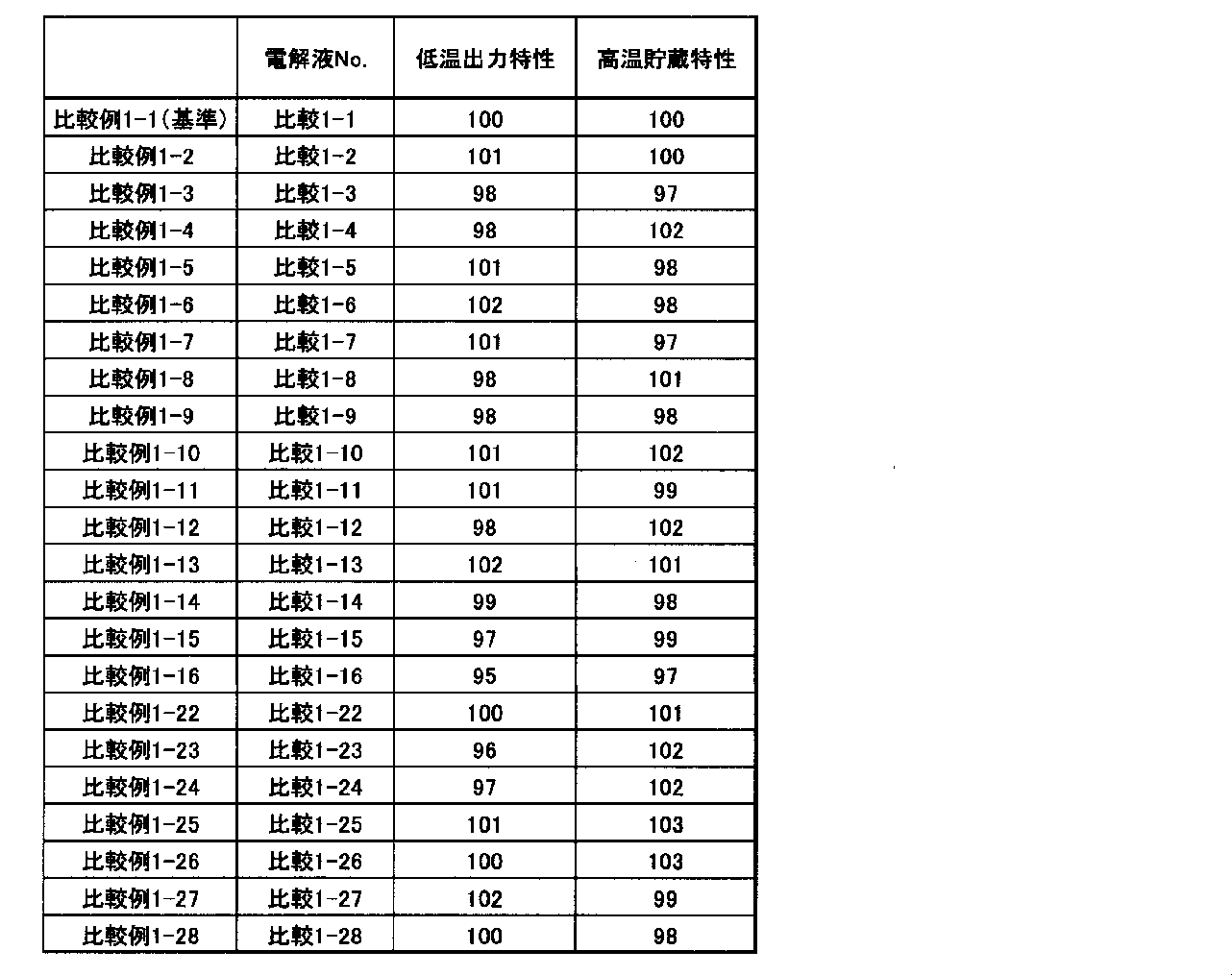 Figure JPOXMLDOC01-appb-T000022
