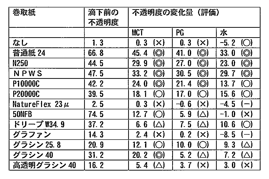Figure JPOXMLDOC01-appb-T000006