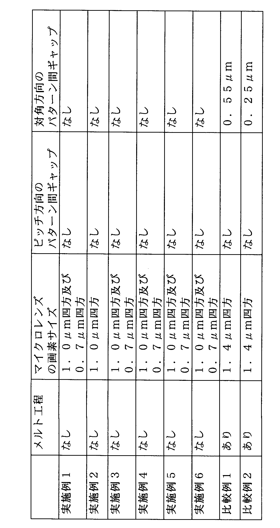 Figure JPOXMLDOC01-appb-T000060