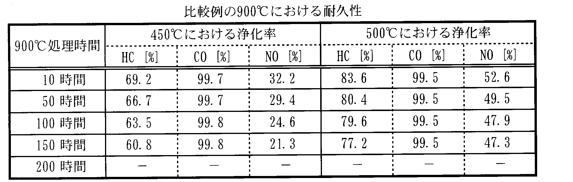 Figure JPOXMLDOC01-appb-T000006