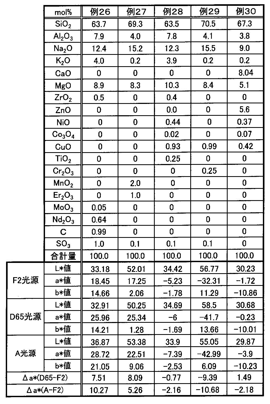 Figure JPOXMLDOC01-appb-T000004