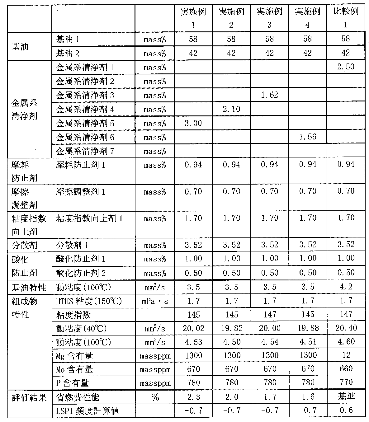 Figure JPOXMLDOC01-appb-T000004