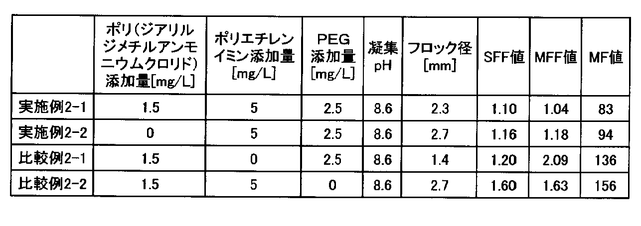 Figure JPOXMLDOC01-appb-T000009