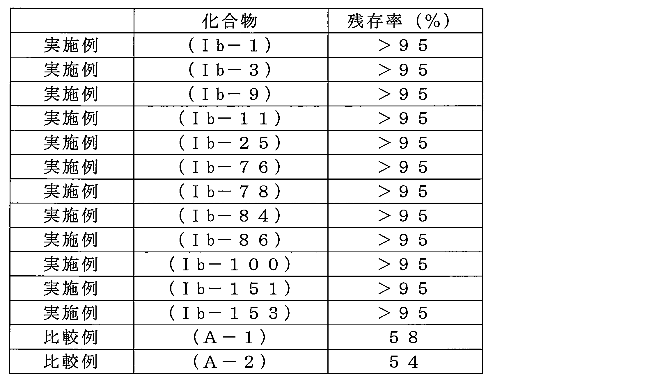 Figure JPOXMLDOC01-appb-T000246