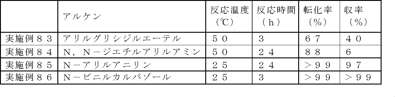 Figure JPOXMLDOC01-appb-T000071