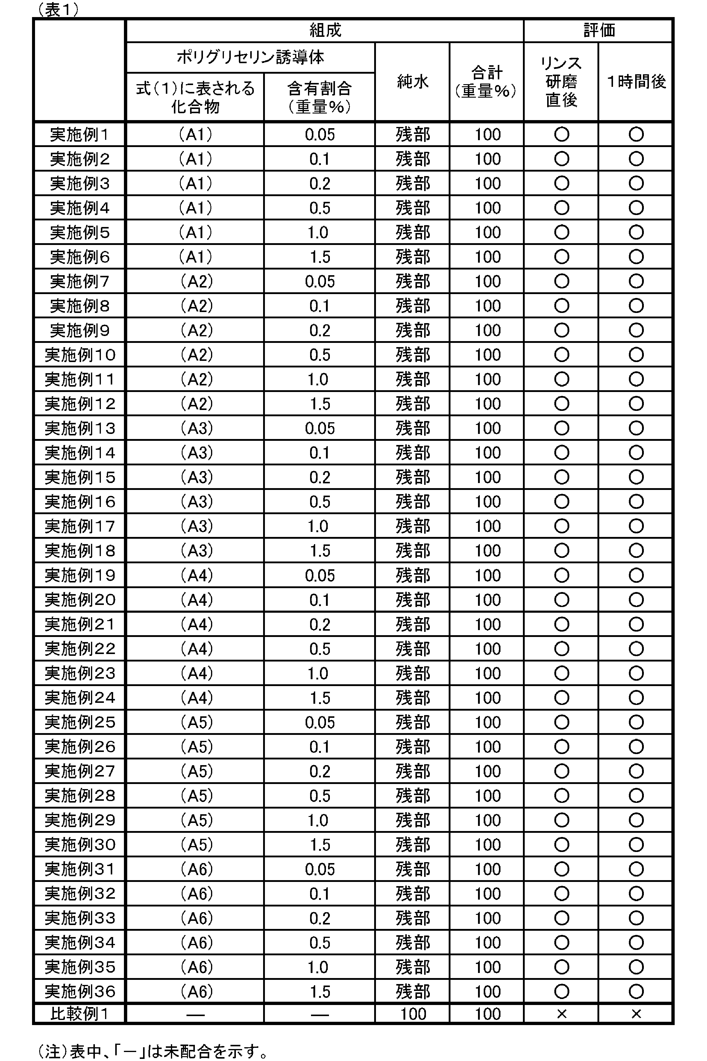 Figure JPOXMLDOC01-appb-T000002