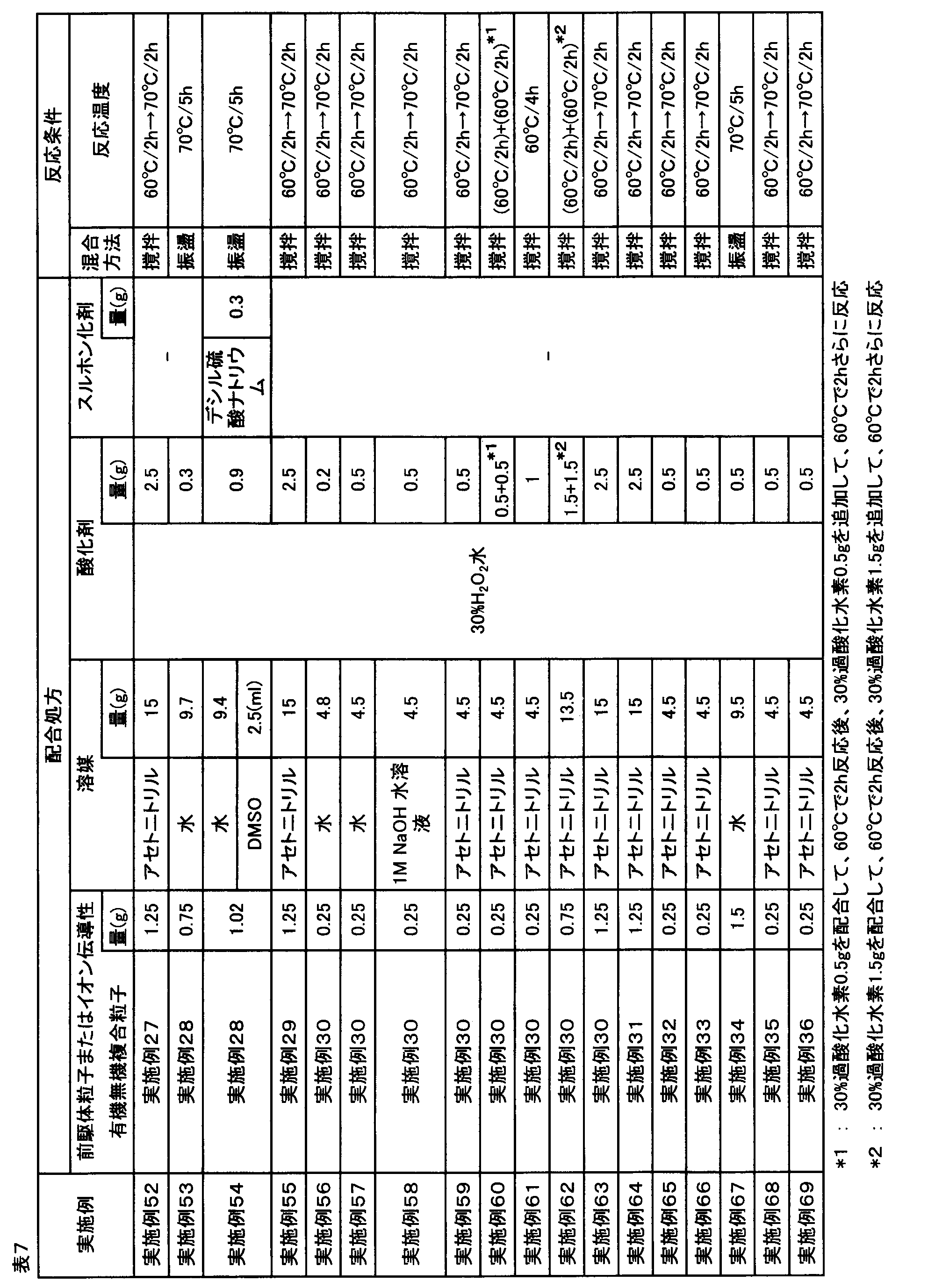 Figure JPOXMLDOC01-appb-T000007