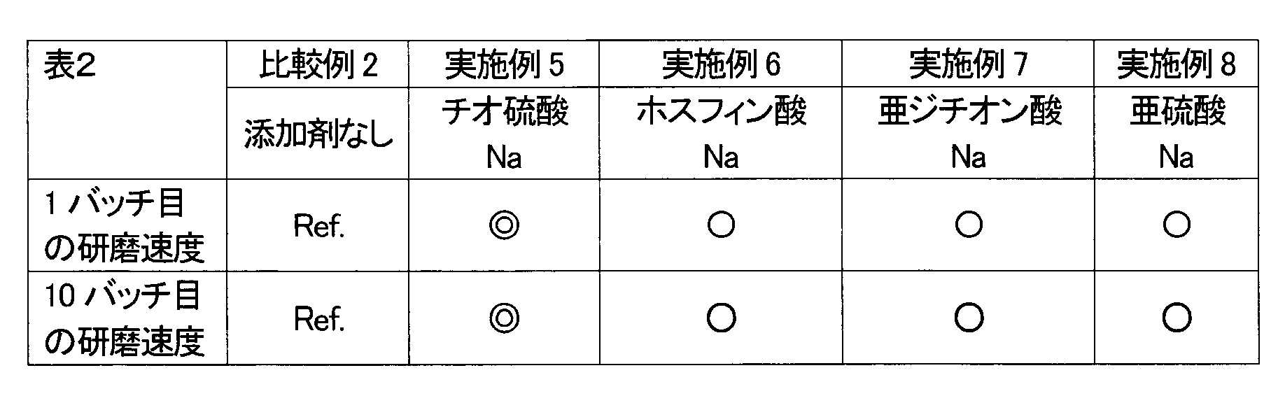 Figure JPOXMLDOC01-appb-T000002
