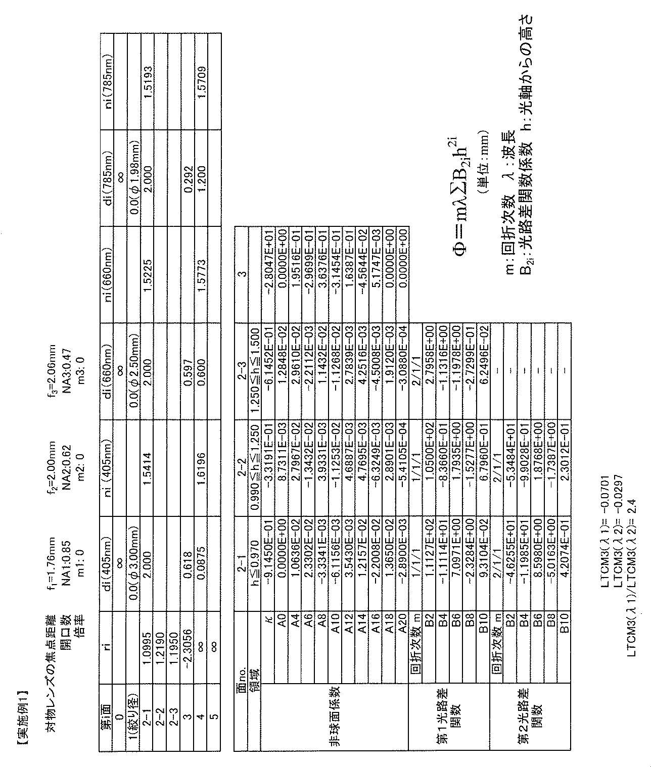 Figure JPOXMLDOC01-appb-T000007