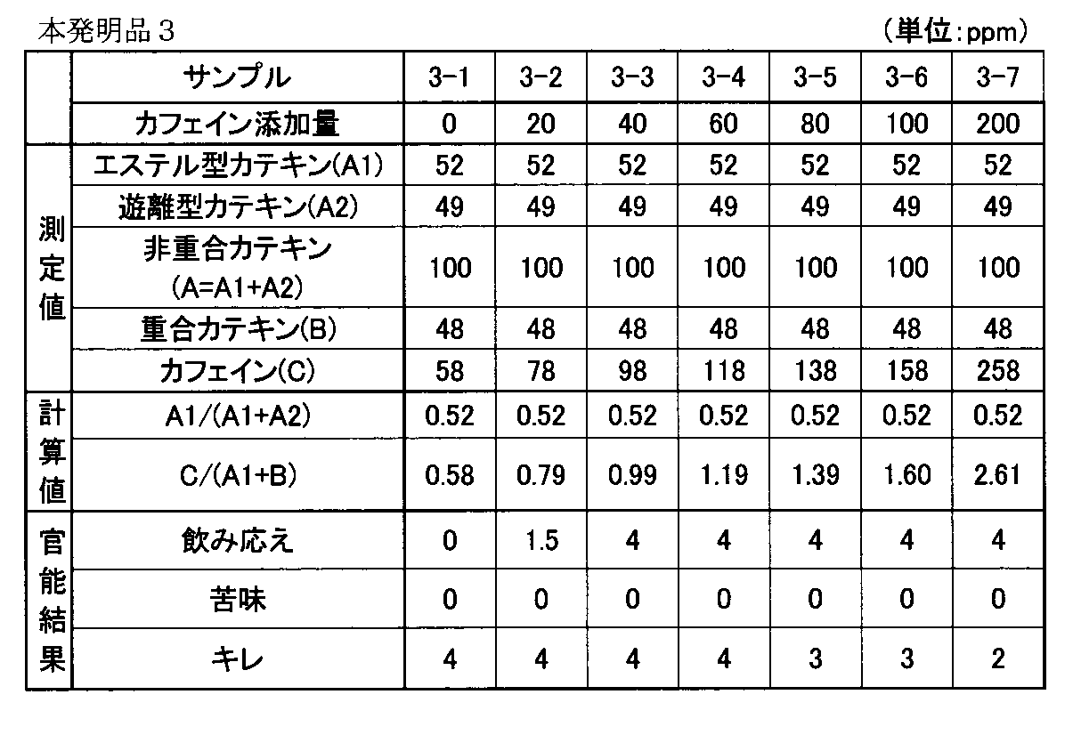 Figure JPOXMLDOC01-appb-T000003