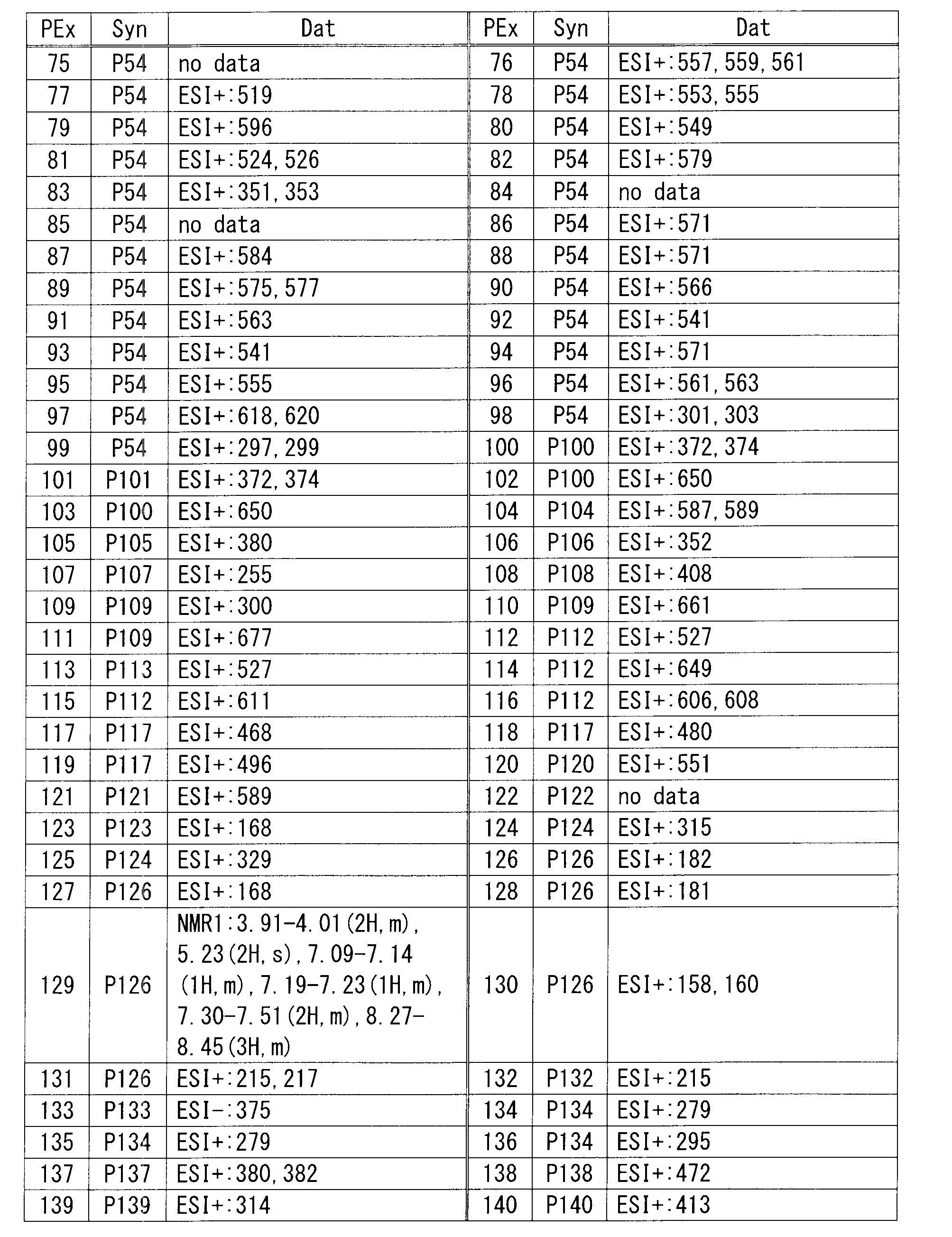 Figure JPOXMLDOC01-appb-T000061