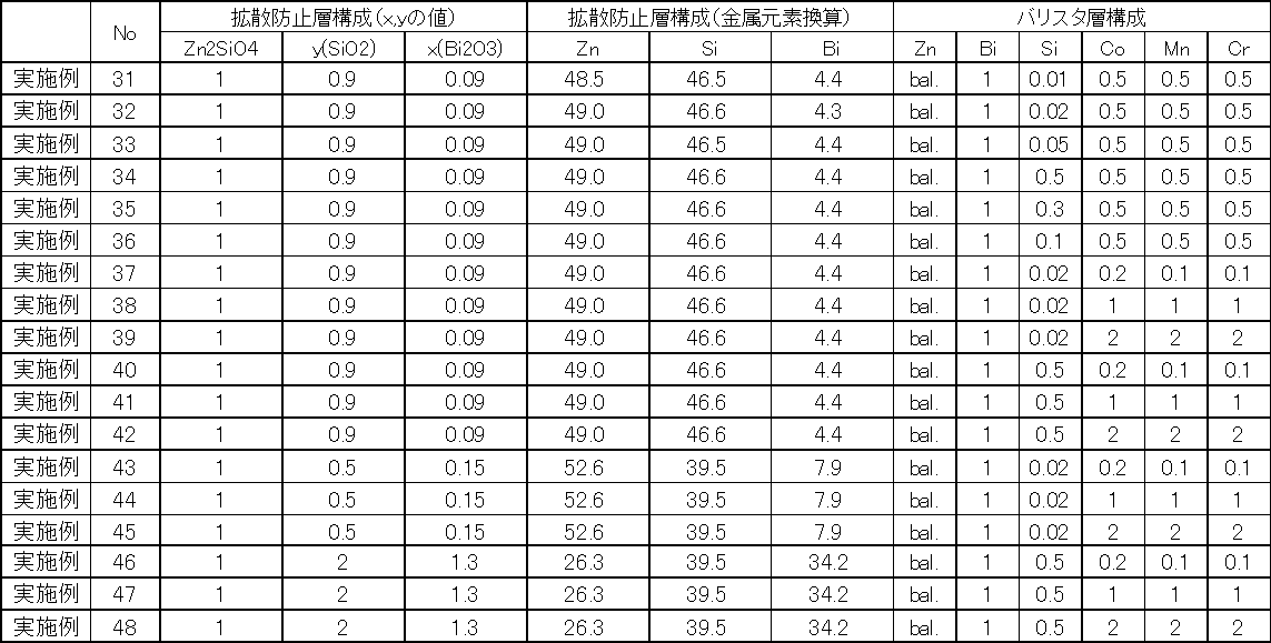 Figure JPOXMLDOC01-appb-T000006