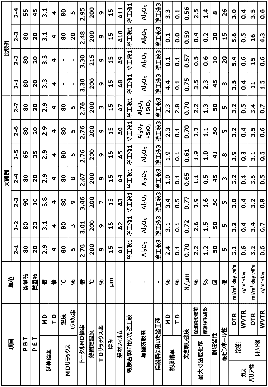 Figure JPOXMLDOC01-appb-T000002