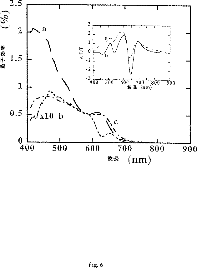 Figure 0004097707