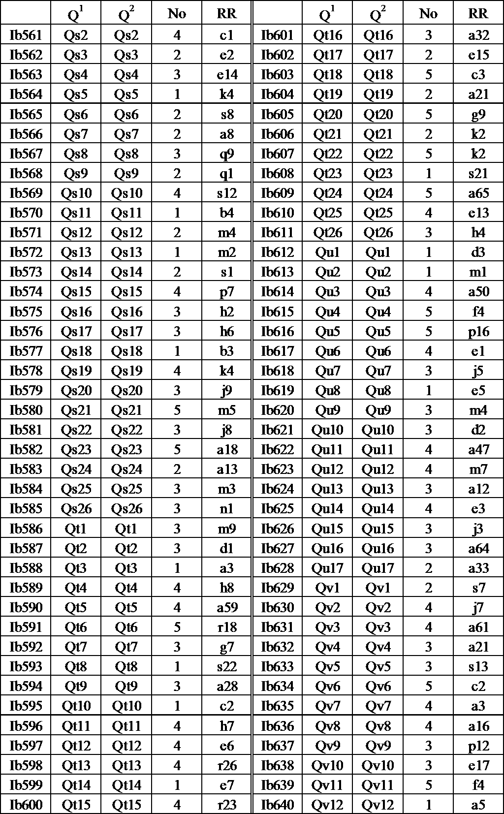 Figure JPOXMLDOC01-appb-T000086