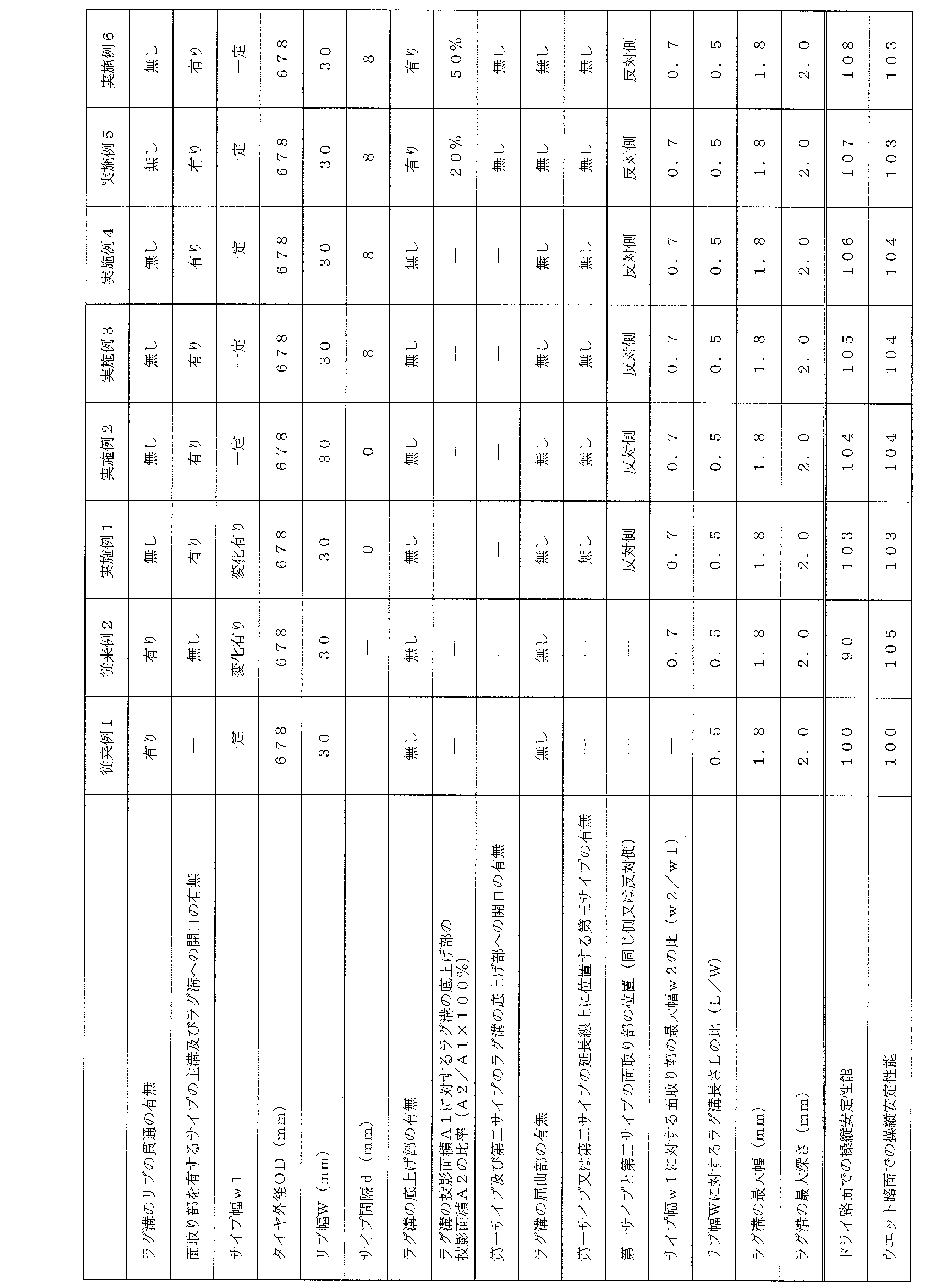 Figure JPOXMLDOC01-appb-T000001