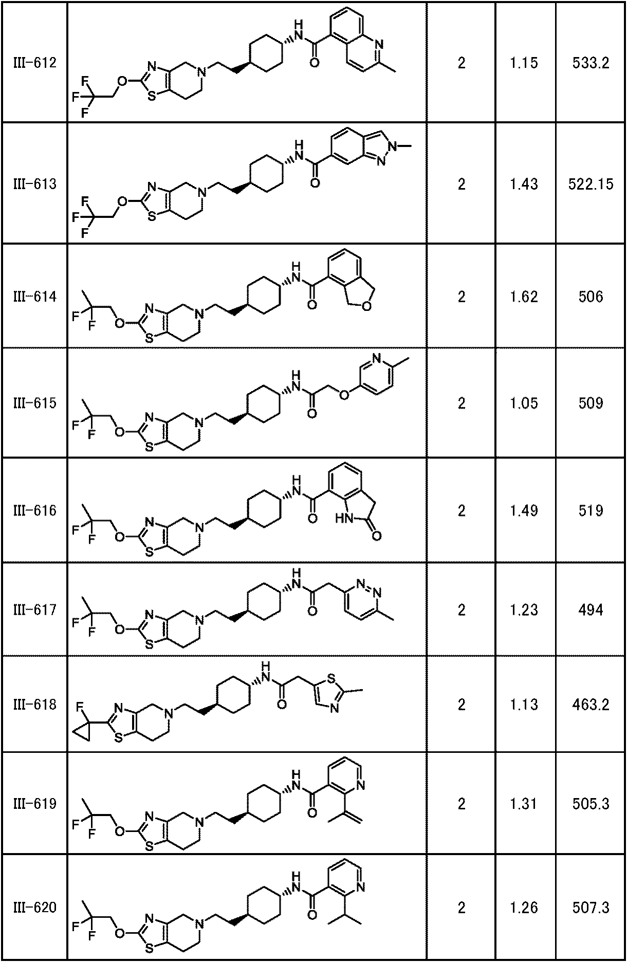 Figure JPOXMLDOC01-appb-T000292